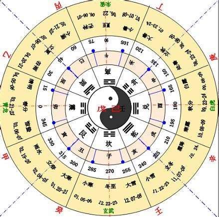 龍年 天干|壬辰年(乾支紀年):龍年,天干地支,壬騎龍背,計算方法,壬辰年份,